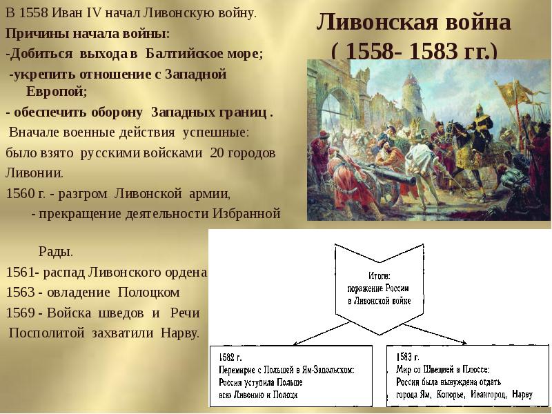 Внешняя политика ивана грозного презентация 7 класс. 1558-1583 Иван Грозный. Ливонская война Иван 4. Причины поражения в Ливонской войне 1558-1583. Ливонская война Иван 4 причины.