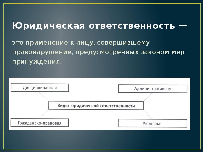 Юридическая ответственность — это применение к лицу, совершившему правонарушение, предусмотренных законом