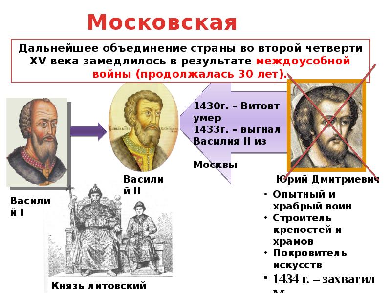 Презентация московское княжество в конце 14 середине 15 века андреев