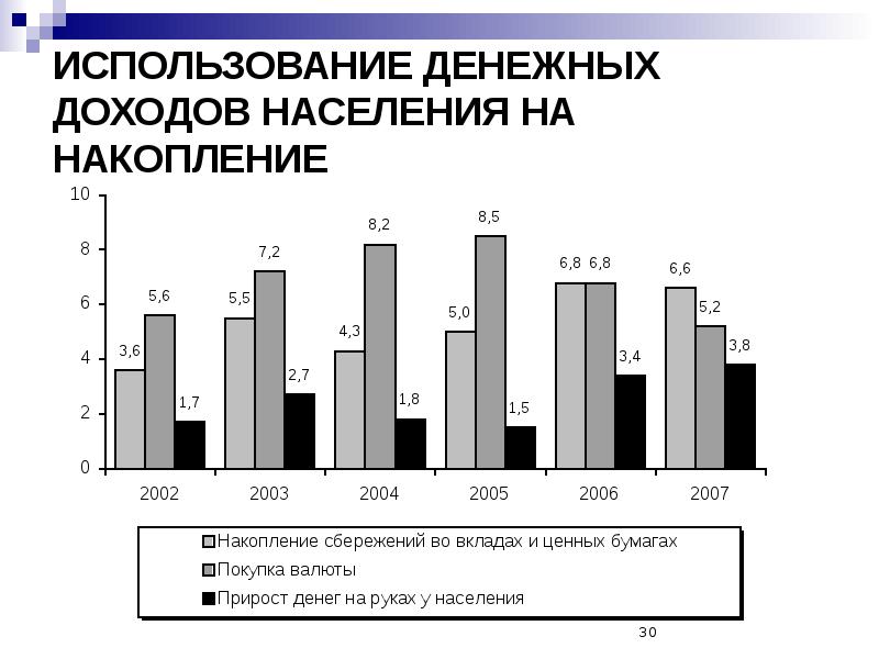 Эксплуатация населения. График использования денежных средств это. Денежная прибыль.