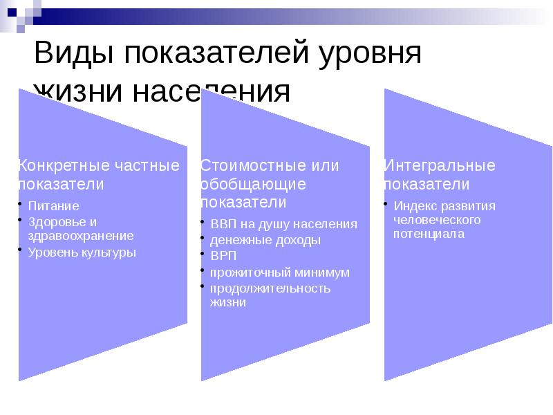 Уровень бывает. Уровень жизни населения. Показатели уровня жизни. Показатели качества жизни. Показатели уровня жизни населения.