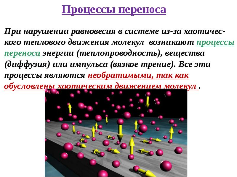 Способность к диффузии проектов