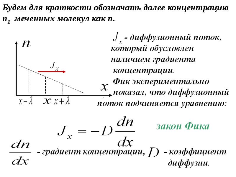 На рисунке приведена зависимость концентрации диффундирующего газа n от координаты x