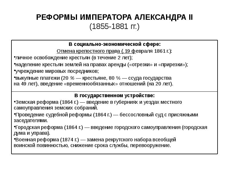 Реформы императора. К финансовым реформам императора Александра II (1855–1881 гг.) относится:. К финансовым реформам императора Александра II относится.