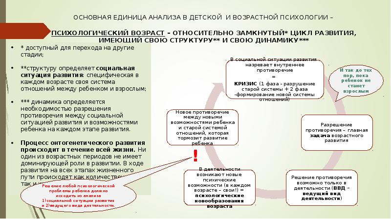 Схемы по возрастной психологии