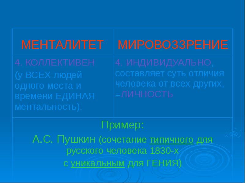 Мировоззрение под цифрой 2