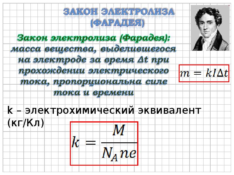 Законы электролиза физика 10 класс презентация