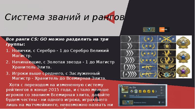 Система званий и рангов Все ранги CS: GO можно разделить на