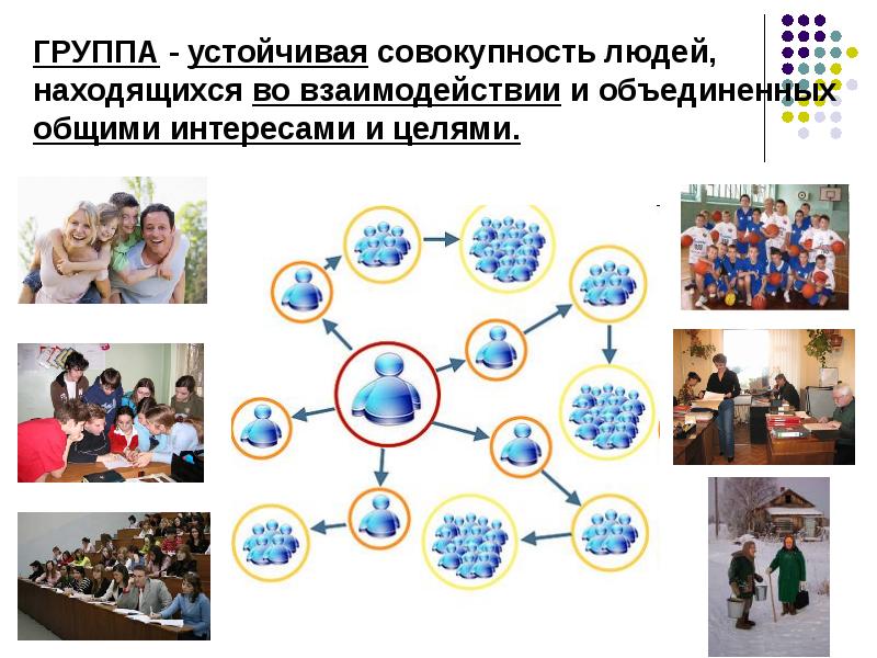 Совокупность людей объединенных. Группа людей Объединенных общей работой или общими интересами. Группа инвалидов Объединенных общими интересами. Первое устойчивое сообщество созданное людьми.