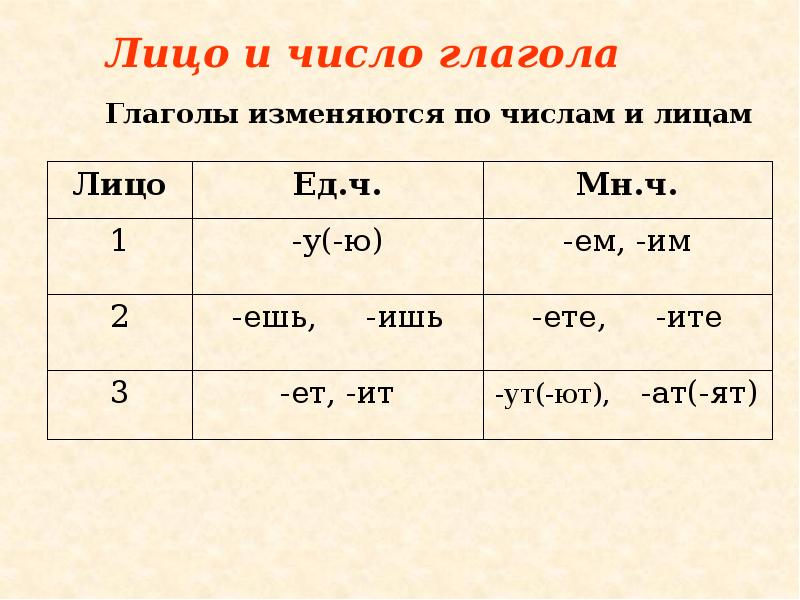 Лицо и число глагола
Глаголы изменяются по числам и лицам Лицо и число глагола
Глаголы изменяются по числам и лицам