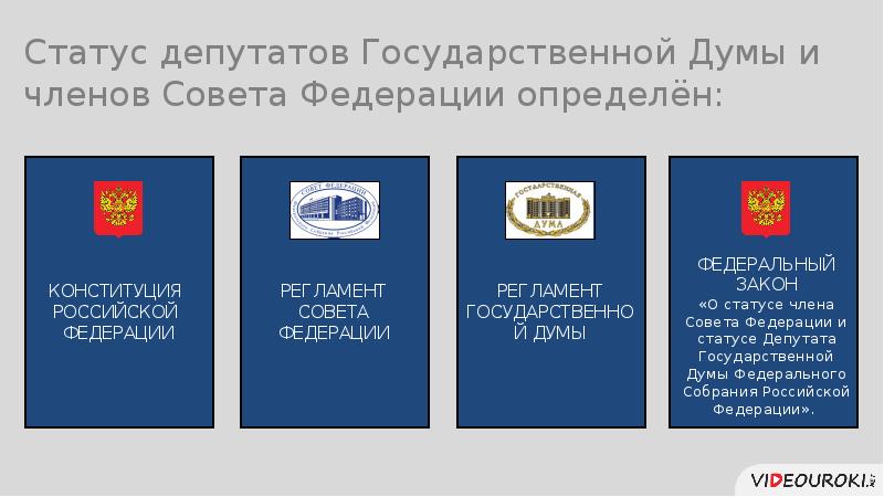 Полномочия депутата государственной думы федерального собрания. Статус депутата государственной Думы федерального собрания РФ. Регламент государственной Думы. Регламент государственной Думы федерального собрания РФ. Регламенты палат федерального собрания.