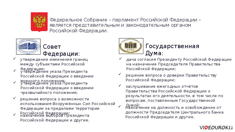 Заслушивание ежегодных отчетов правительства рф о результатах. Федеральное собрание презентация. Парламент РФ. Федеральное собрание герб. Парламент Российской Федерации кем утверждается.