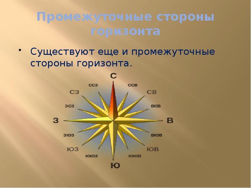 Схема основных и промежуточных сторон горизонта