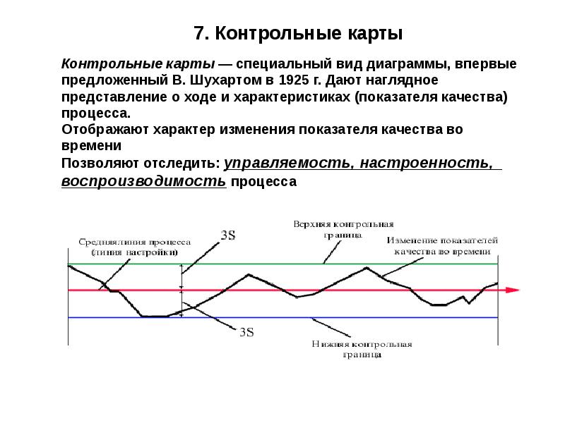 Доклад контрольная карта шухарта