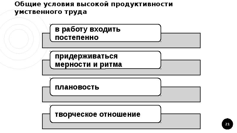 Продуктивные условия. Организация умственного труда. Презентация организация умственного труда студента. Гигиена умственного труда. Условия высокой продуктивности учебного труда студентов?.