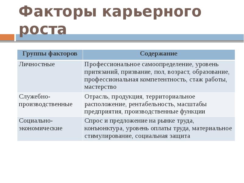 Планирование профессиональной карьеры презентация