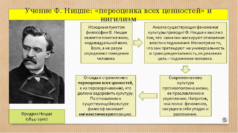 Философия жизни презентация