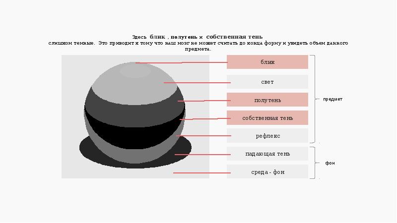 Тень это. Собственная тень. Что значит Собственная тень. Тень полутень блик макияж. Что темнее темный предмет или Собственная тень.