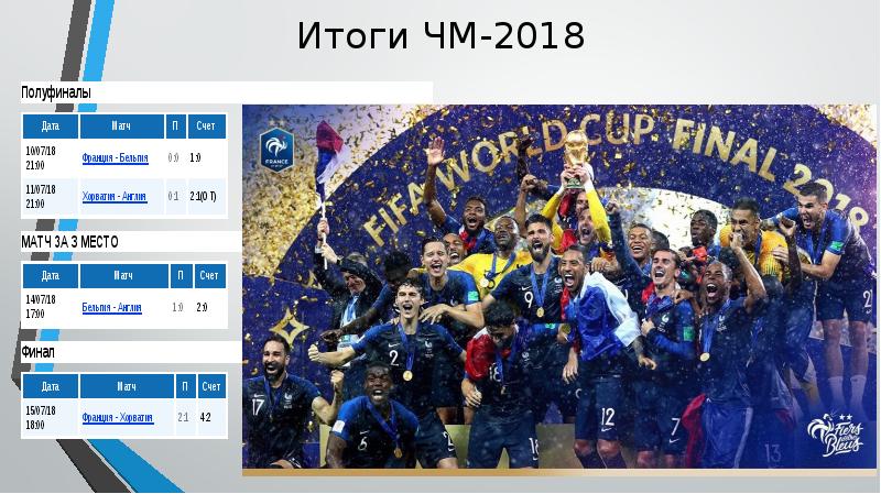 Итоги ЧМ-2018