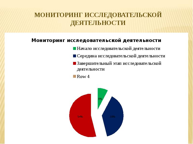 Мониторинг исследовательский