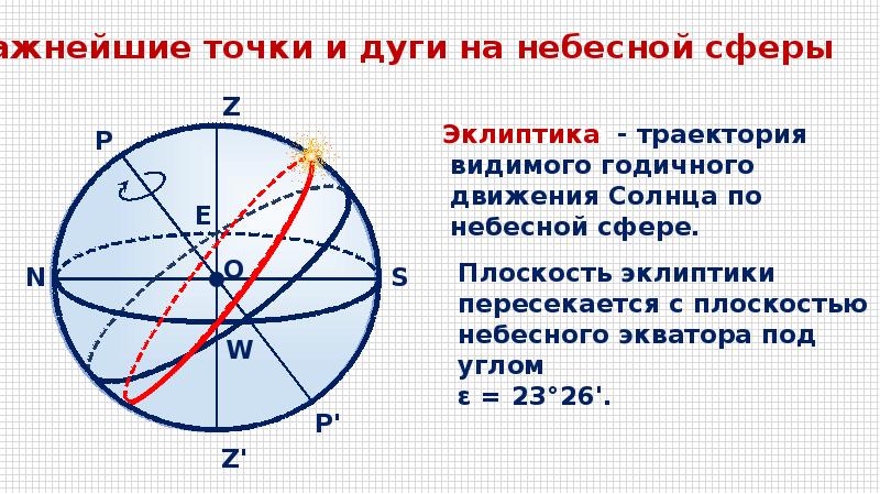 Презентация на тему небесная сфера