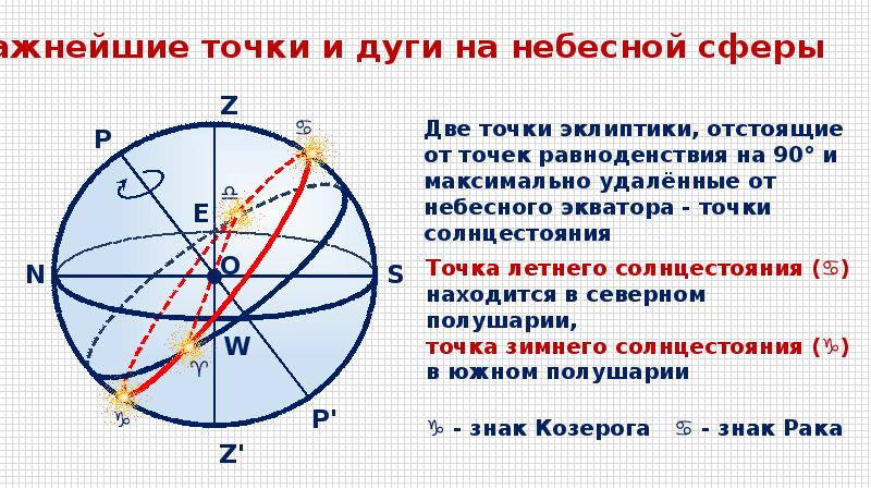 Небесные координаты астрономия презентация