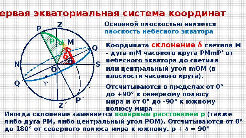 Системы небесных координат презентация