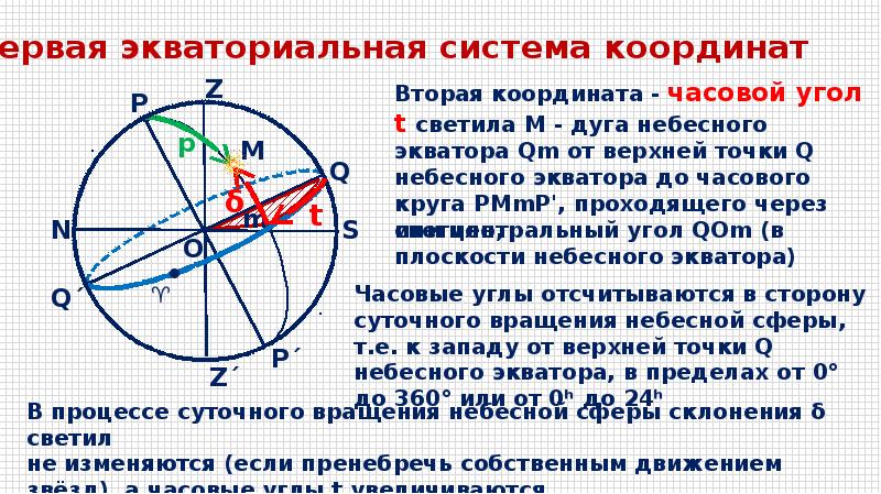 Системы небесных координат презентация