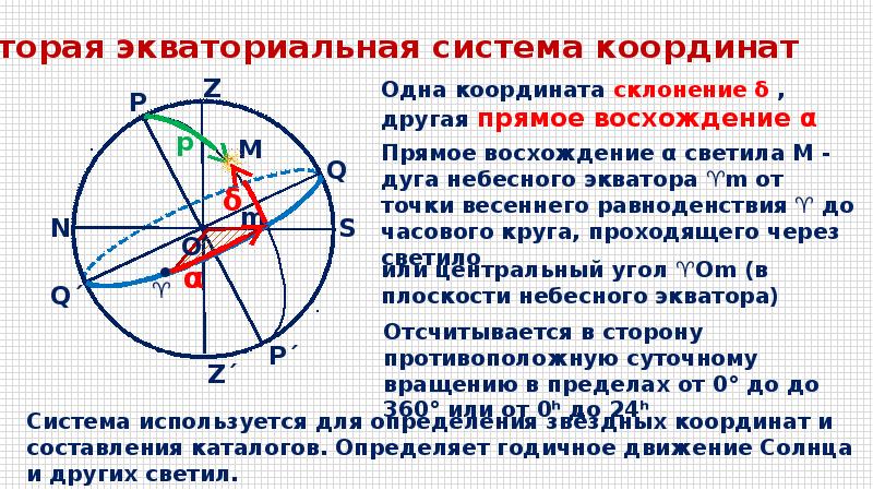 Укажите на рисунках горизонтальные и экваториальные координаты