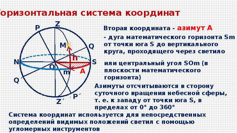 Системы небесных координат презентация