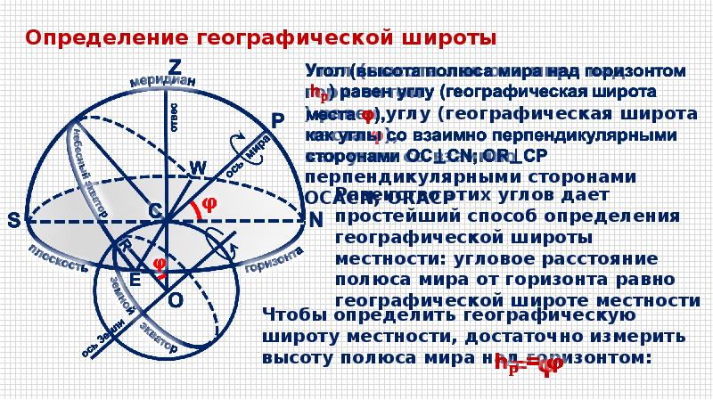 Как связаны широта места и высота солнца. Высота полюса мира над горизонтом. Высота полюса мира над горизонтом астрономия. Координаты небесного меридиана. Небесные координаты Небесный Экватор и Небесный Меридиан;.