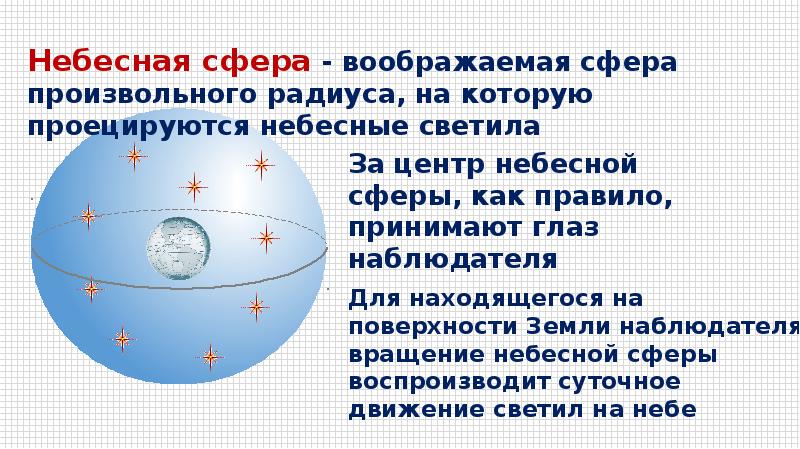 От чего зависят вид звездного неба и картина суточного вращения небесной сферы