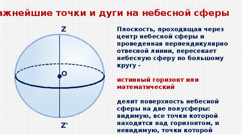 Линия через круги. Большой круг небесной сферы перпендикулярный отвесной линии. Плоскость проходящая через центр небесной сферы. Плоскость проходящая через сферу. Сферу плоскость пересекает по окружности.