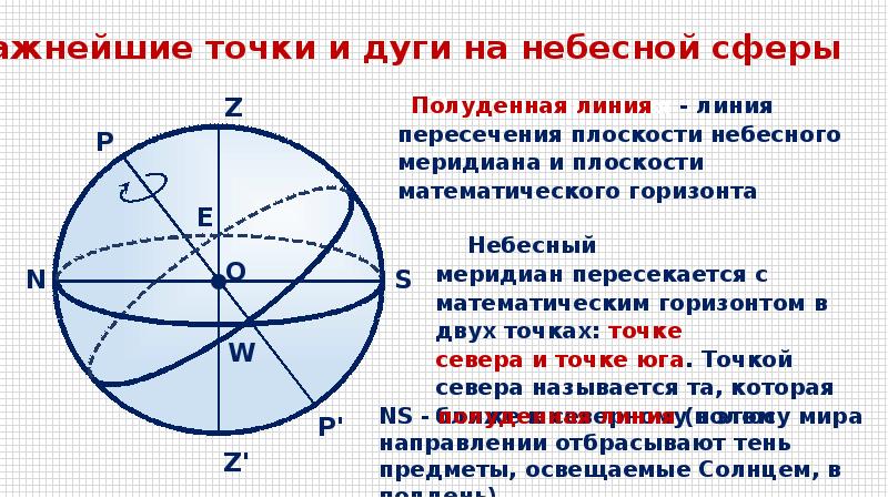 Как определяются точки севера и юга на небесной сфере нарисуйте чертеж