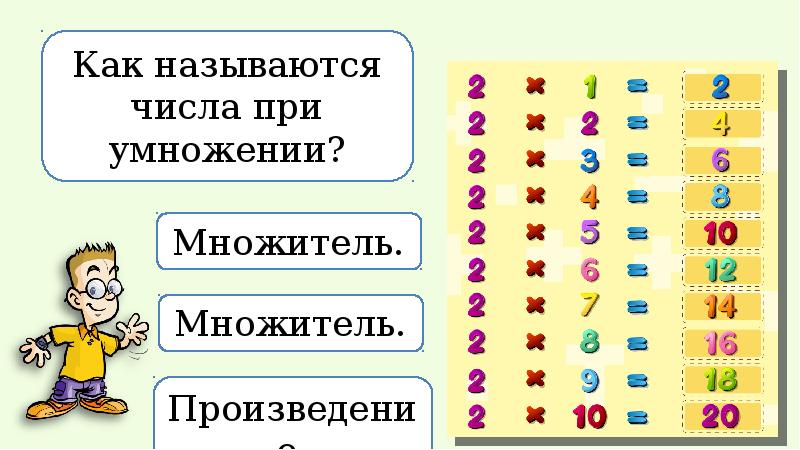 Умножь 2. Таблица умножения на 2. Таблица умножения числа 2. Таблица умножения числа 2 и на 2. Таблица на 2.