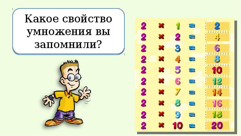 Презентация таблица умножения. Таблица умножения на 2. Таблица умножения числа 2. Математика умножение на 2. Таблица умножения числа 2 и на 2.