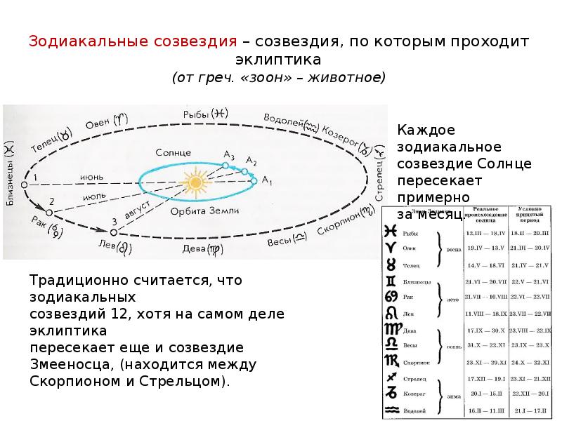 Презентация на тему эклиптика