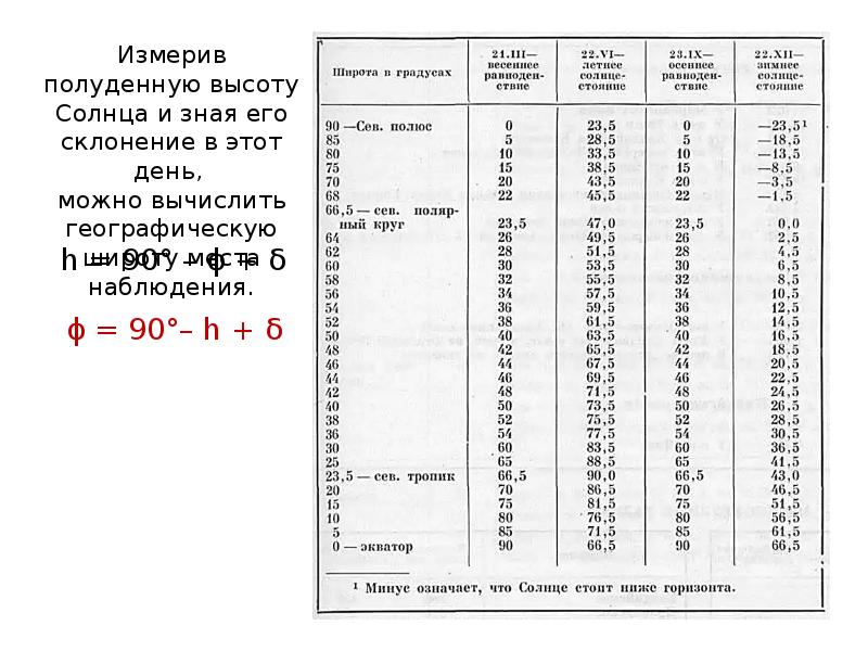 полуденная высота солнца равна 30. движение солнца по небу. солнце над горизонтом. высота солнца над горизонтом. угол солнца над горизонтом в москве.