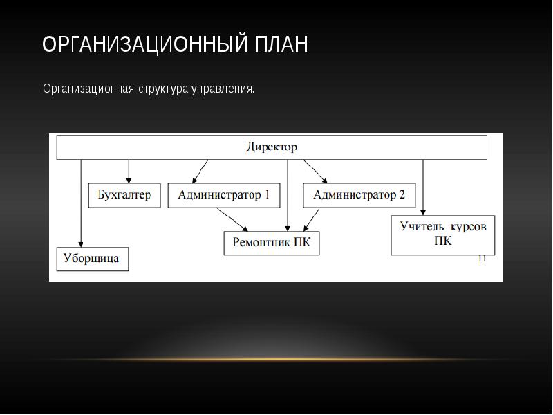 Таблица организационный план