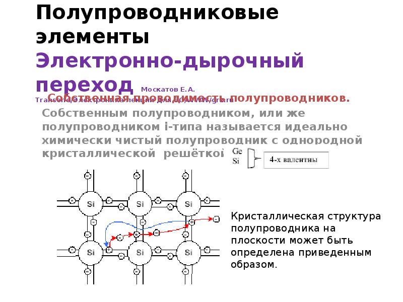 Российские полупроводники. Российские полупроводники