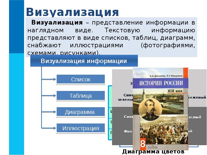 Как визуализировать таблицу в презентации