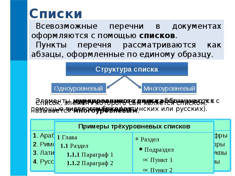 Визуализация информации презентация