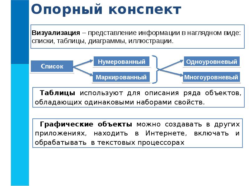 Как визуализировать таблицу в презентации