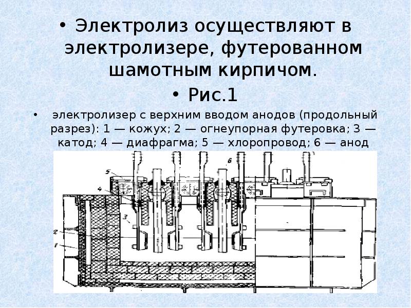 Сухой электролизер схема