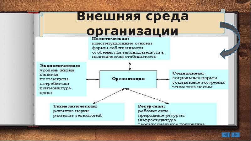 Предприятие как система презентация