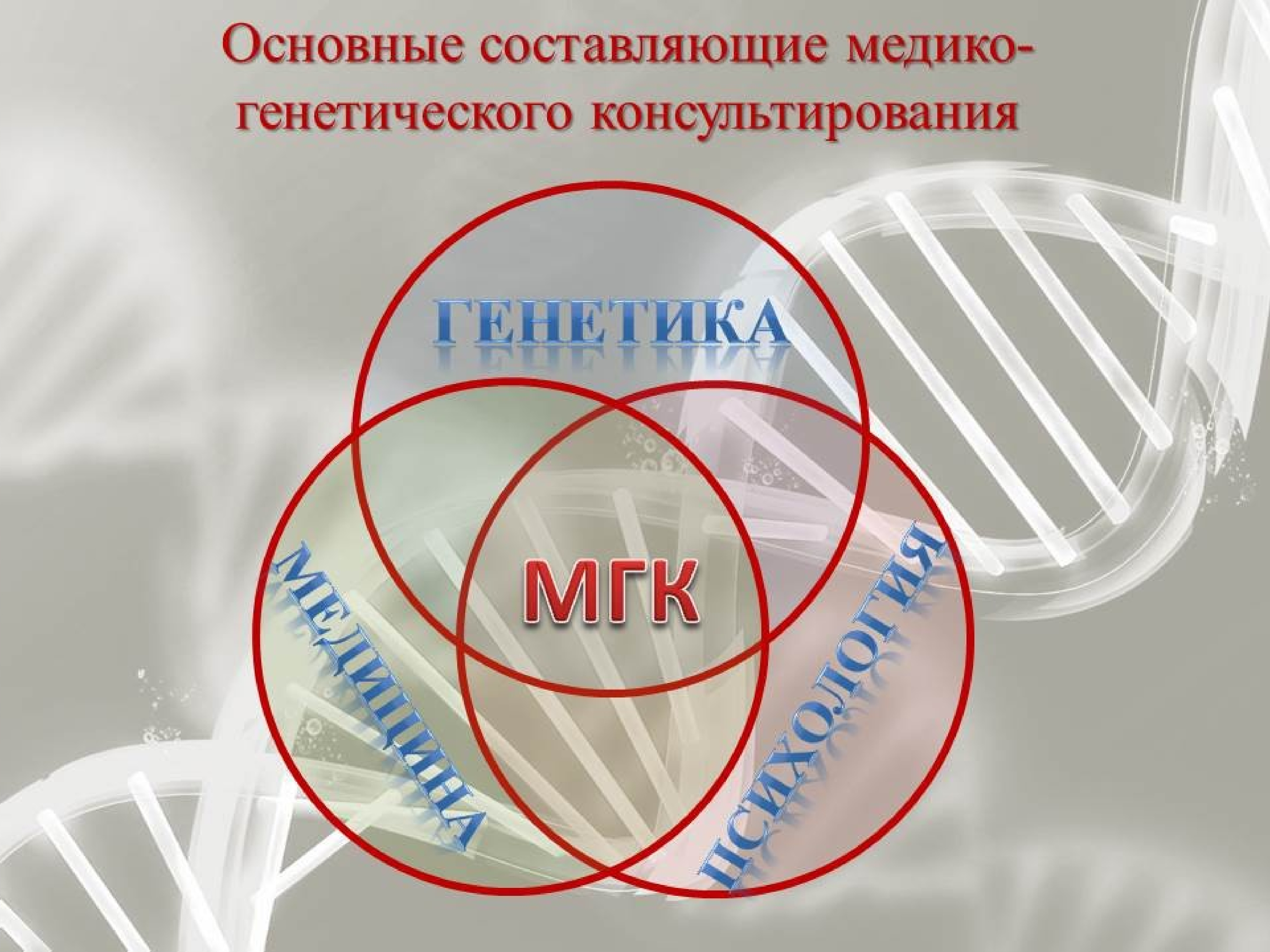 Медико генетическое консультирование презентация