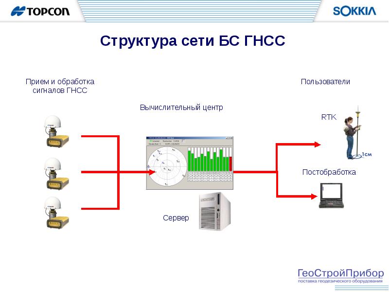 Постоянно в сети