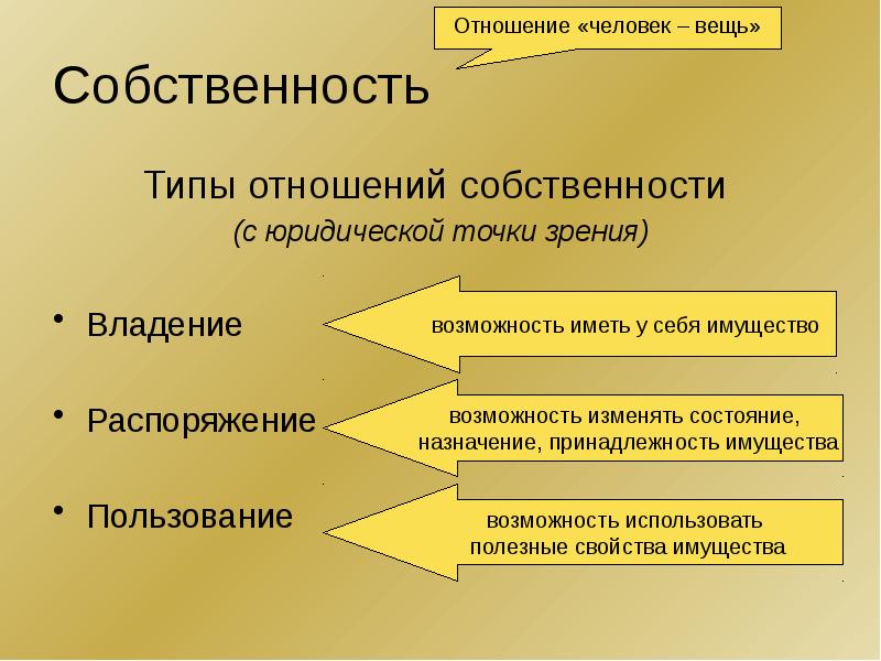 С юридической точки зрения. Человек и отношения собственности. Отношения собственности примеры. Правоотношения собственности. Отношения собственности относятся….