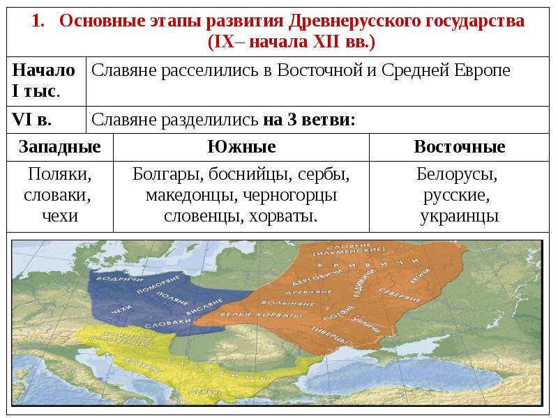 Презентация про восточную европу