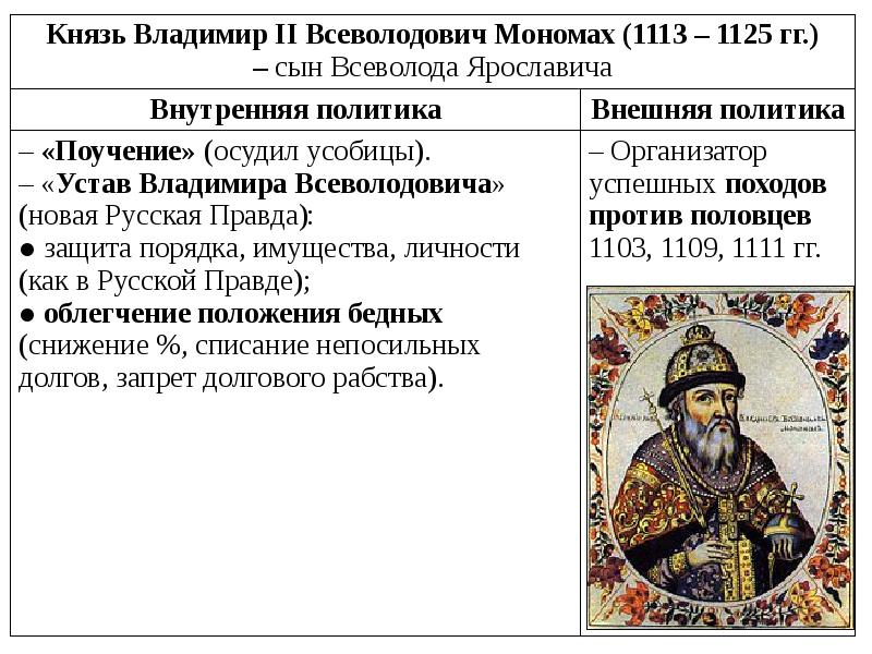 Картина владимир мономах описание